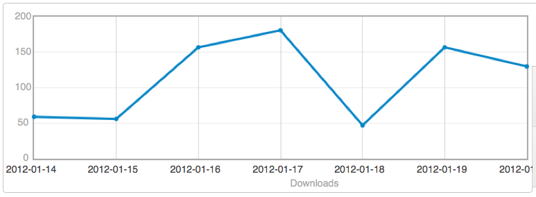 SOPA blackout TWiki downloads