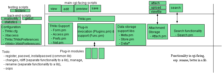 Edit drawing `Architecture` (requires a Java 1.1 enabled browser)