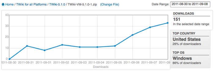 vm-stats1s.png