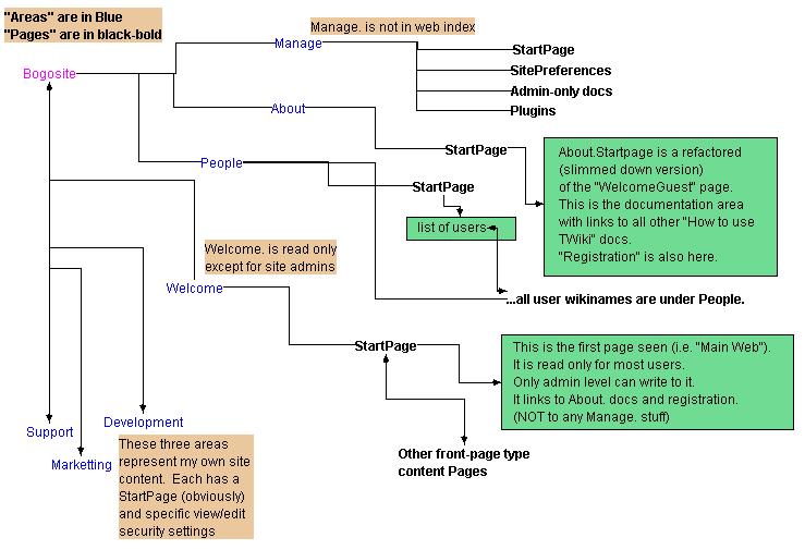 Edit drawing `jc-site1` (requires a Java 1.1 enabled browser)