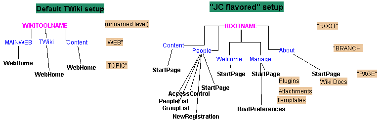 Edit drawing `jc-site2` (requires a Java 1.1 enabled browser)