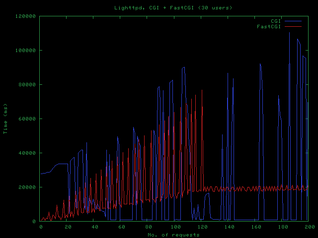 lighttpd_cgi_30.png