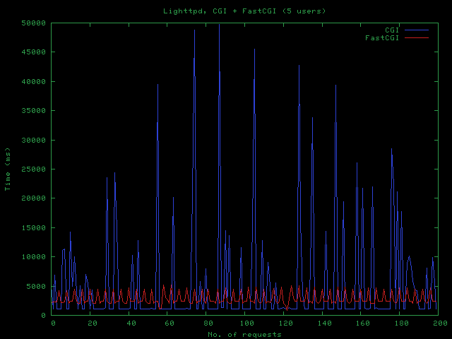 lighttpd_cgi_5.png