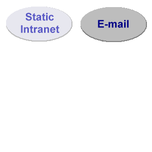 Challenges - E-mail