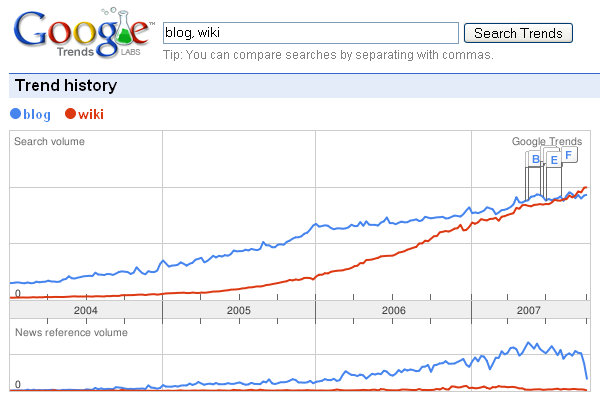 trend_blog_wiki.png