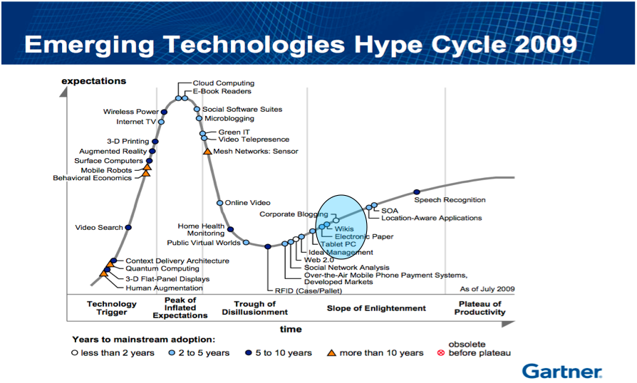 hypecycle.png