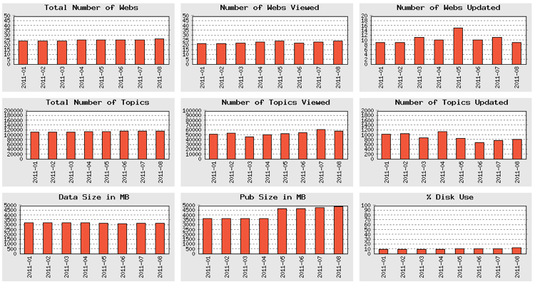 twiki-screen-site-statistics.png