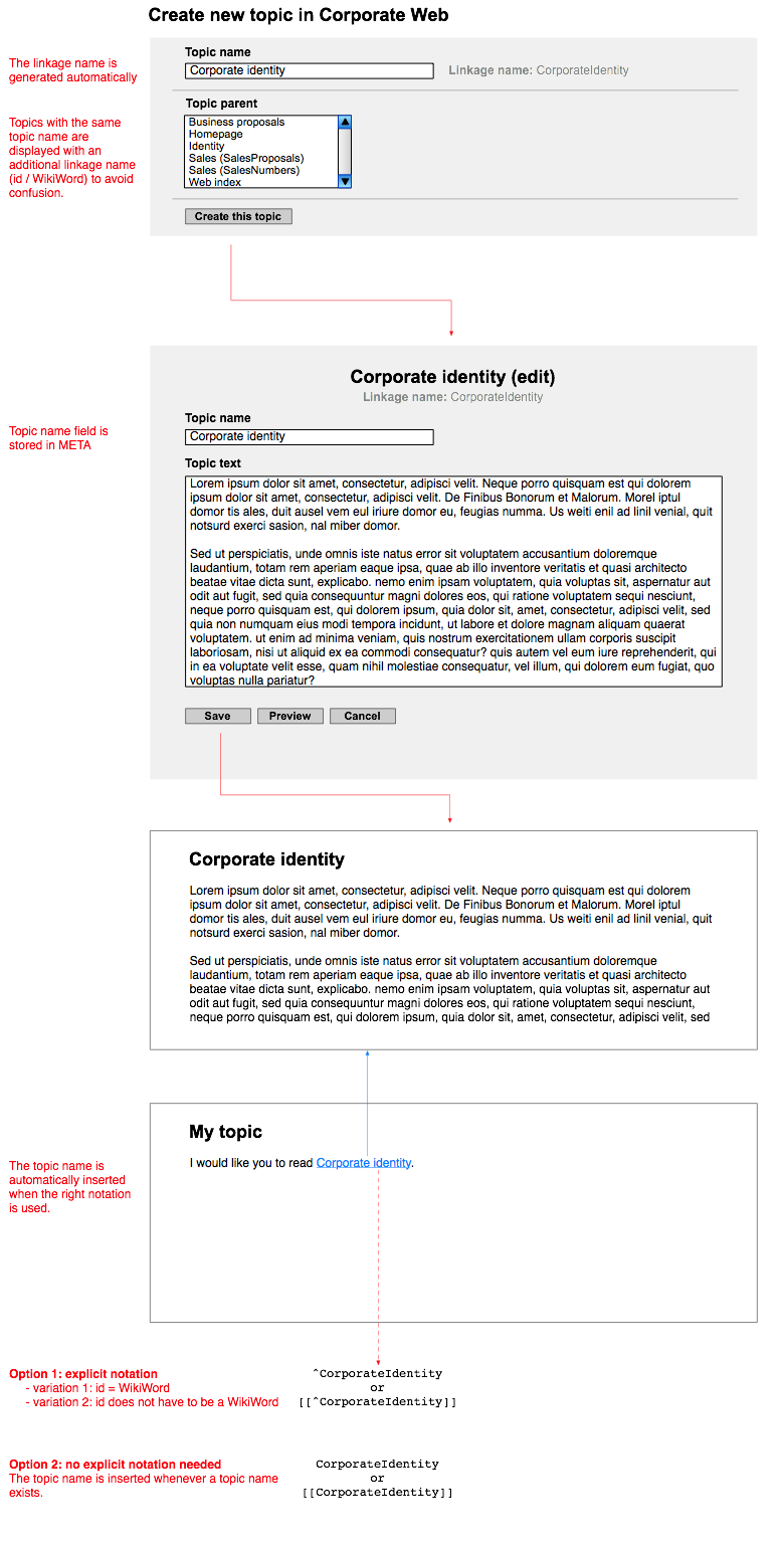 Wireframes of topic display names