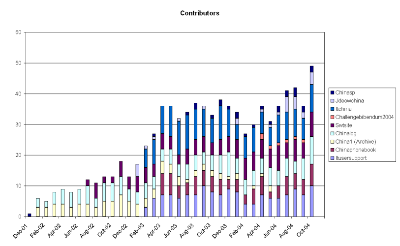 Contributors.PNG