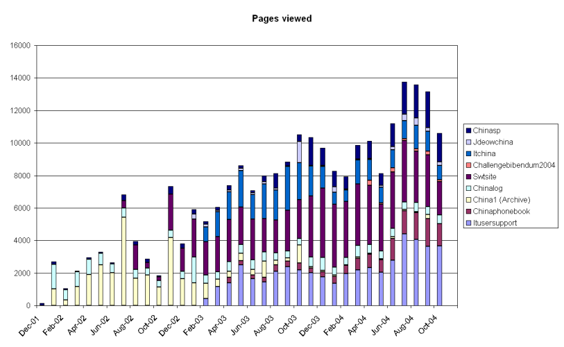 Pages_viewed.PNG