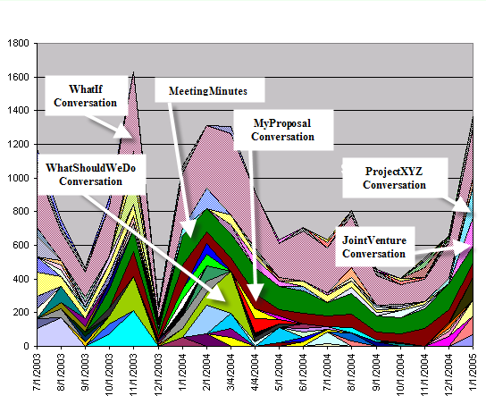Brainstormed_Asynchronous_Conversation_Plugin_Report.png