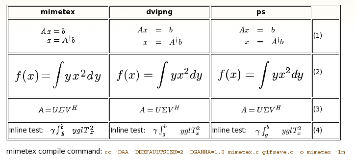 image comparing mimetex output with other options