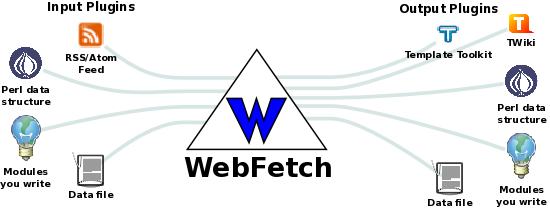 webfetch-overview.png