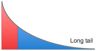 Long Tail
