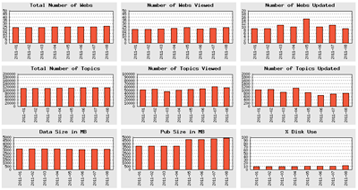 twiki-screen-site-statistics-400.png