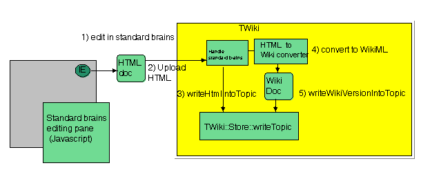 Drawing is not editable here (insufficient permission or read-only site)