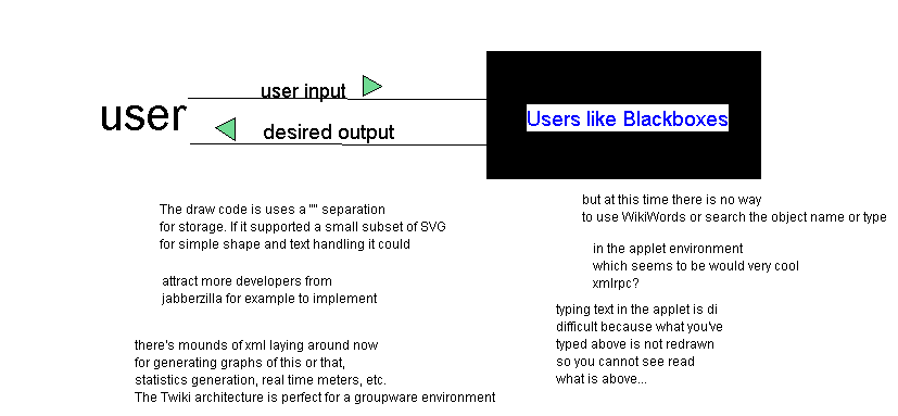 Drawing is not editable here (insufficient permission or read-only site)