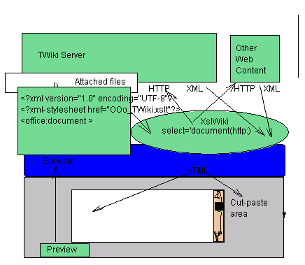 Drawing is not editable here (insufficient permission or read-only site)
