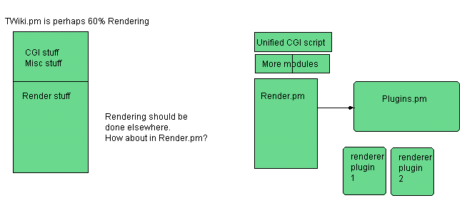 Drawing is not editable here (insufficient permission or read-only site)