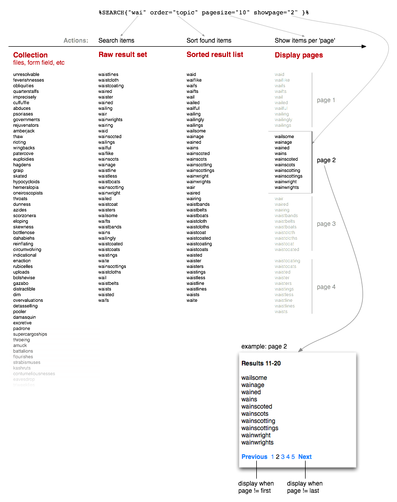 pagination.png