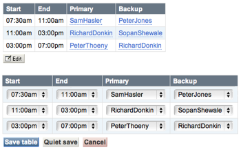 Status board in view mode and edit mode
