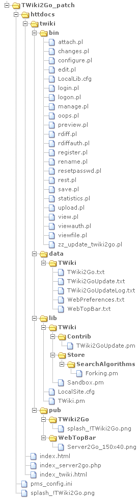 TWiki2Go_patch.png