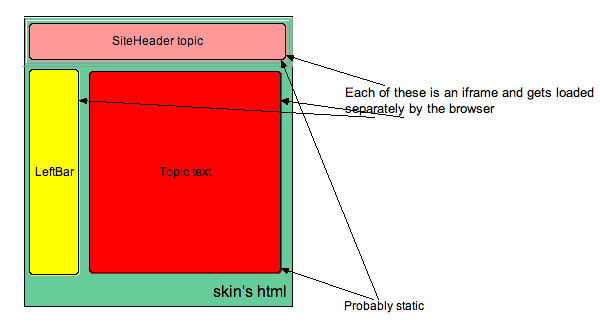 Drawing is not editable here (insufficient permission or read-only site)