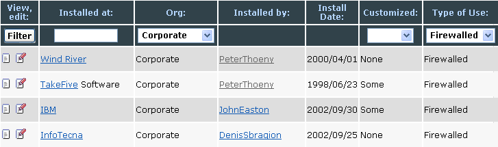 Screenshot of TWiki Installation directory