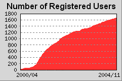 Quick growth after slow start at Wind River