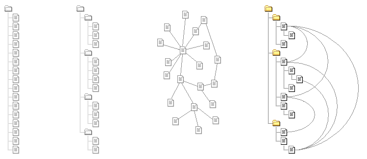 TWiki -- tree + hyperlinks