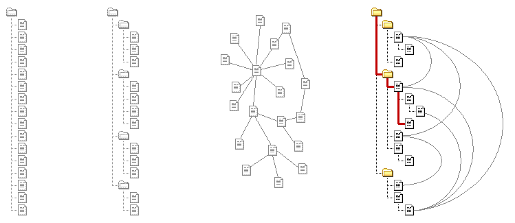 TWiki breadcrumb -- path to home