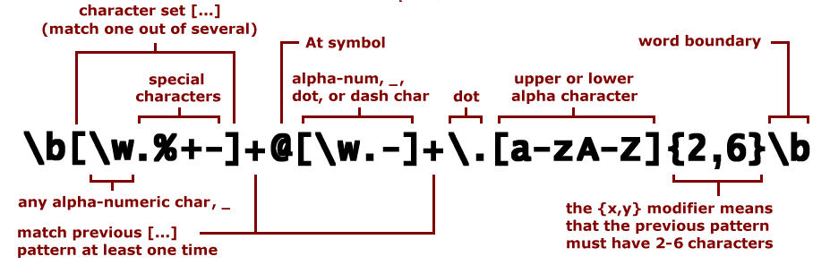 regex-example-2.png