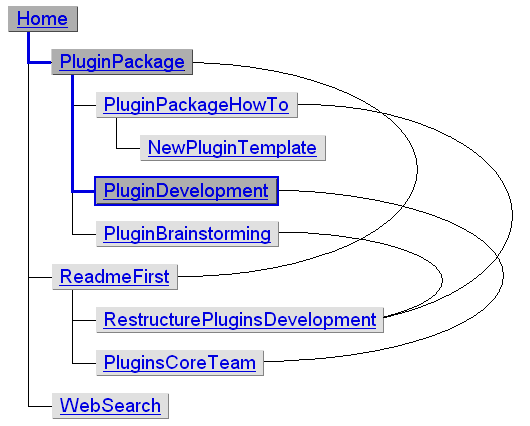Breadcrumb navigation