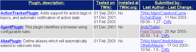 Example Plugins report