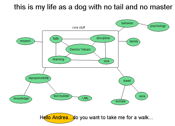 Edit drawing `MyLife` (requires a Java 1.1 enabled browser)