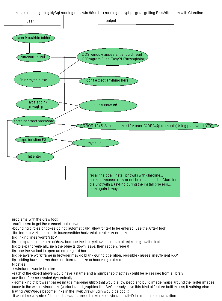Edit drawing `MySql_setup` (requires a Java 1.1 enabled browser)