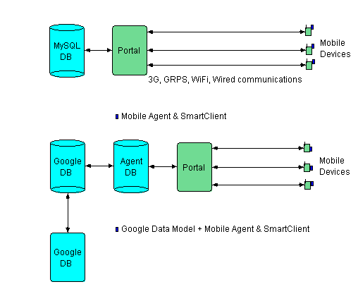 Drawing is not editable here (insufficient permission or read-only site)