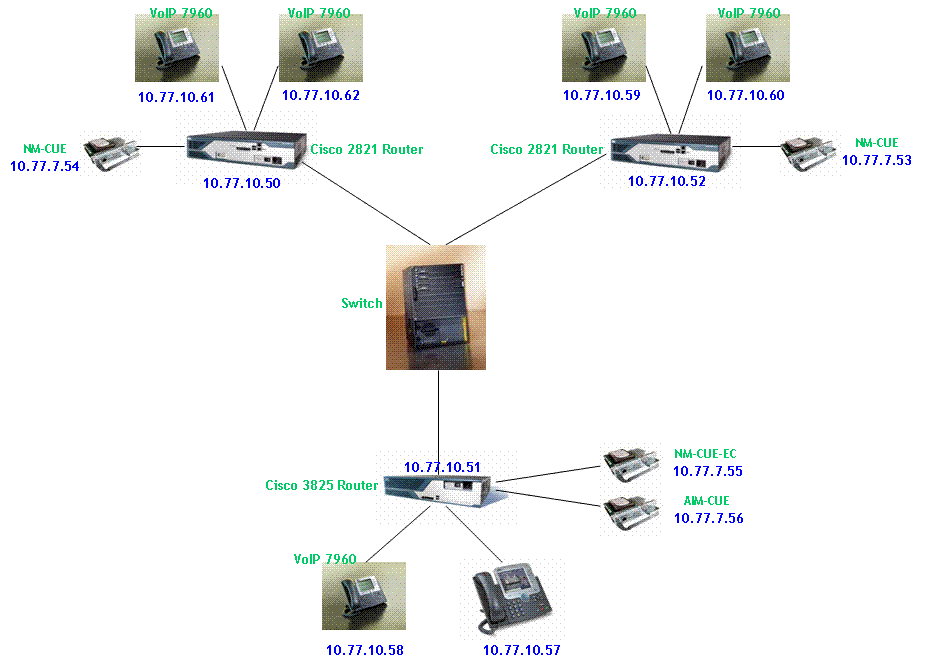 CUE-network-diagram1.GIF