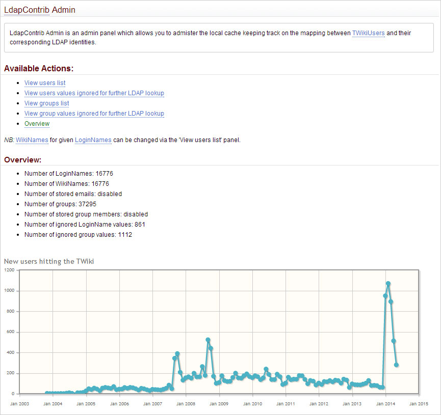 LdapContribAdminStats.jpg