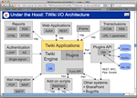 For power users: TWiki presentation mode, I/O architecture example