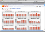 Admin function: Site statistics