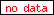 no data
