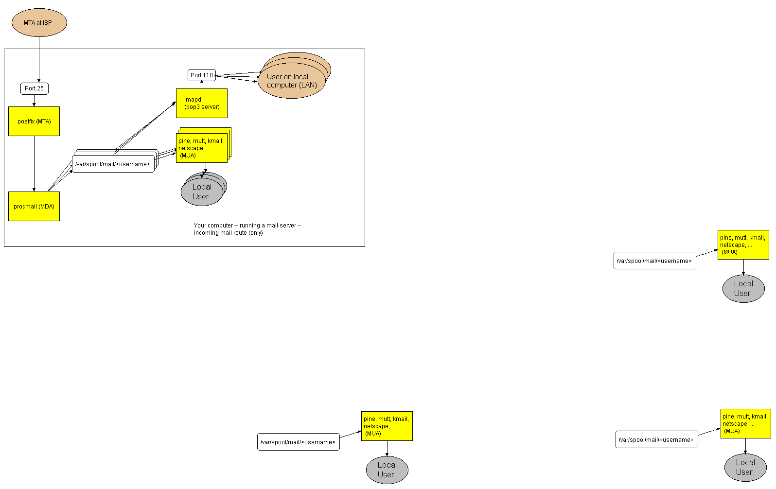 Edit drawing `test` (requires a Java 1.1 enabled browser)