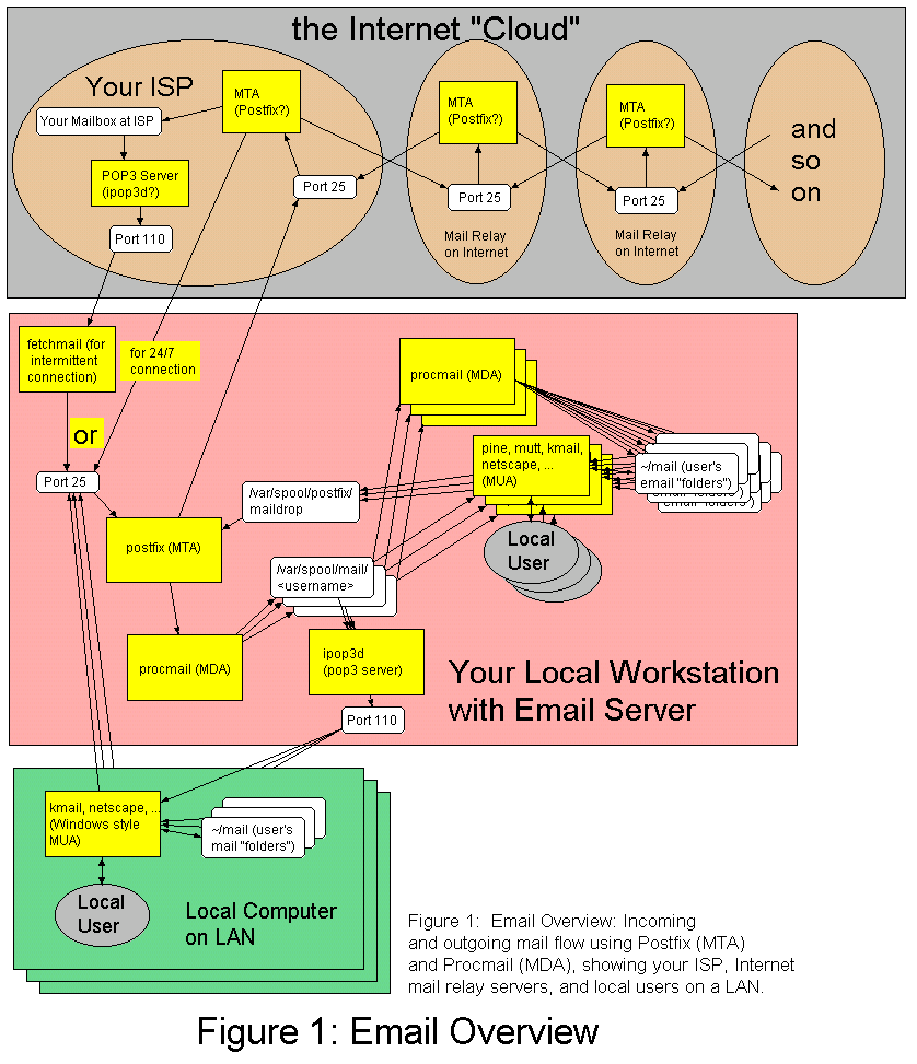 Edit drawing `allpieces` (requires a Java 1.1 enabled browser)