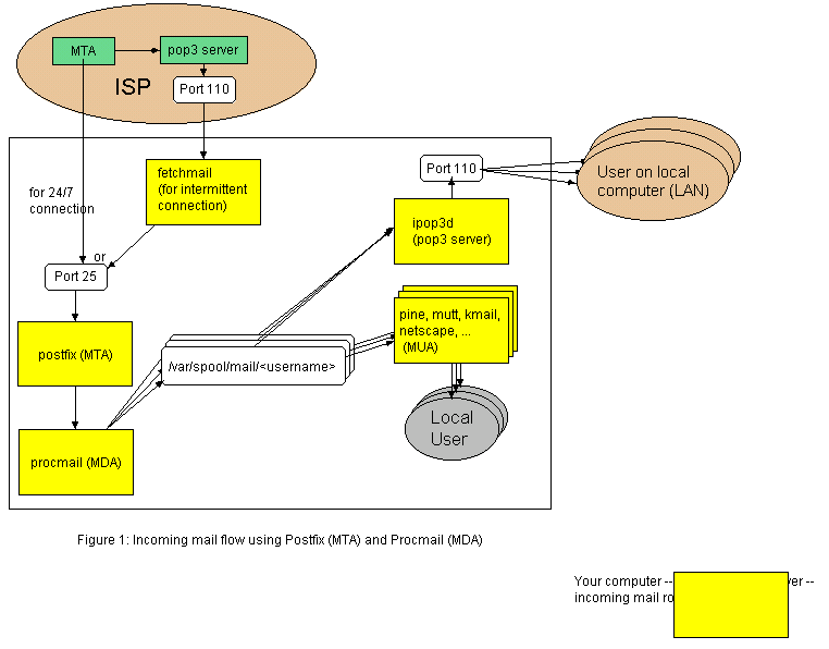 Edit drawing `test` (requires a Java 1.1 enabled browser)