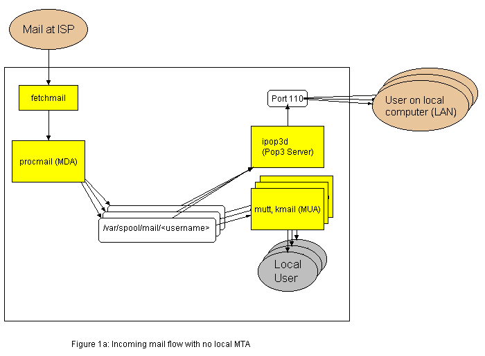 Edit drawing `test1a` (requires a Java 1.1 enabled browser)