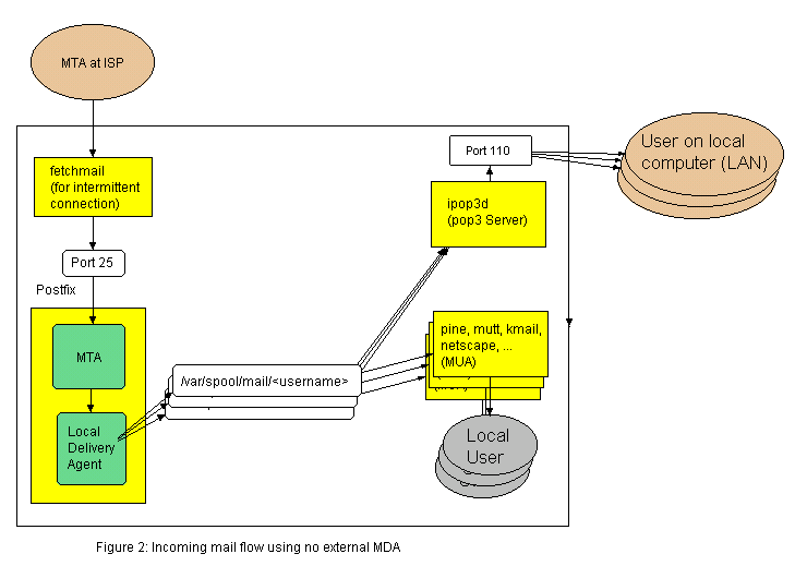 Edit drawing `test2` (requires a Java 1.1 enabled browser)