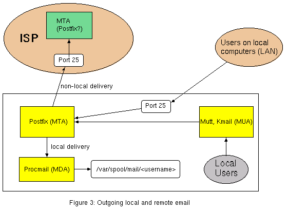 Edit drawing `test3` (requires a Java 1.1 enabled browser)
