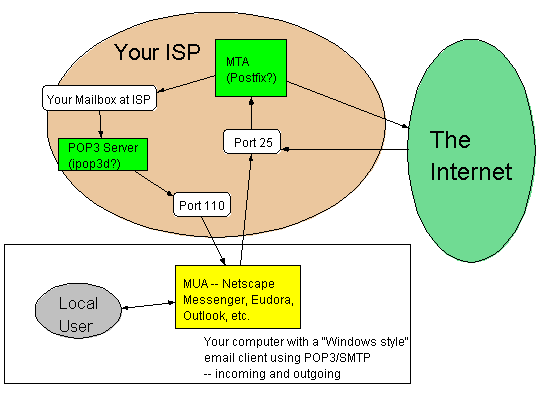 Edit drawing `test4` (requires a Java 1.1 enabled browser)