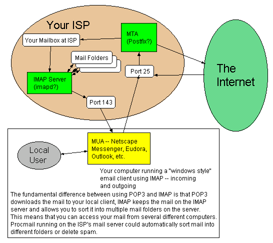 Edit drawing `test5` (requires a Java 1.1 enabled browser)